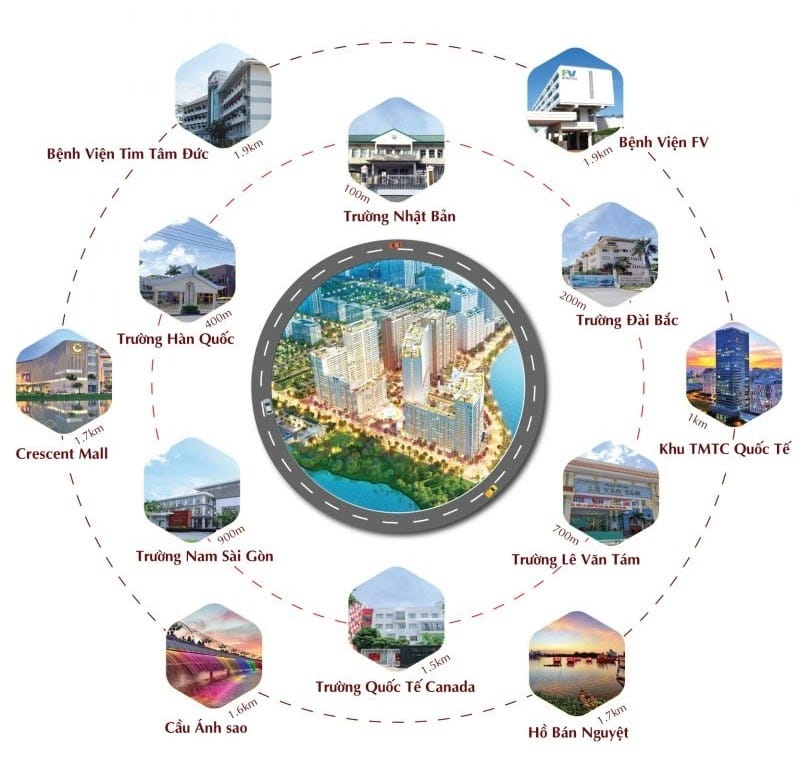 Vị trí Midtown Saigon